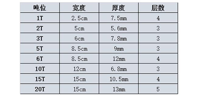 環(huán)形扁平吊裝帶技術參數 環(huán)形扁平吊裝帶技術參數